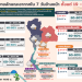 40-จังหวัดระวังน้ำท่วม-กรมอุตุ-เตือน-20-22-สค.65-ฝนตกหนักถึงหนักมาก